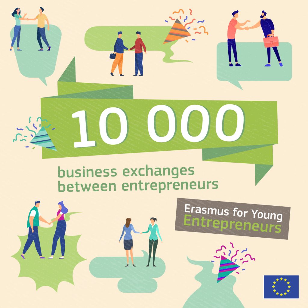 Infografika:10.000 ostvarenih razmjena poduzetnika